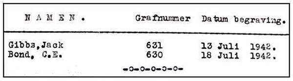 Burial dates - clip letter 17 Sep 1945, Vollenhove
