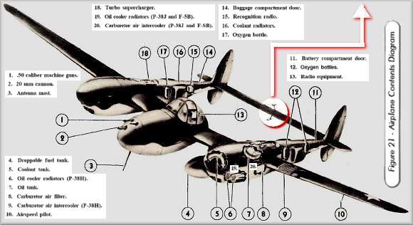 Lockheed P-38 - Stabilizer - see highlighted circle